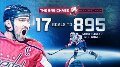 Ovechkin a 17 goles de la gloria