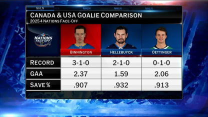 NHL Now: Plus or Minus