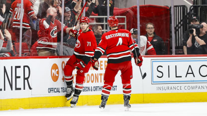 Detroit Red Wings Carolina Hurricanes game recap February 28 2026