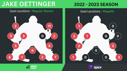 Oettinger_goal_locations