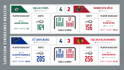 160506_NHL_Playoffs_Round1_6