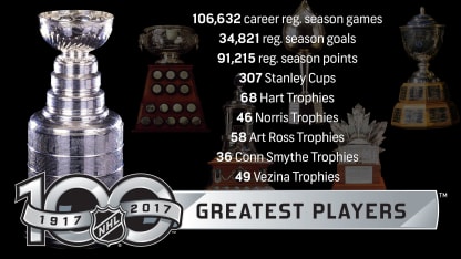 100 Greatest NHL Players statistics
