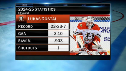 Lukas Dostal signs for the Anaheim Ducks