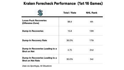 Forecheck graphic
