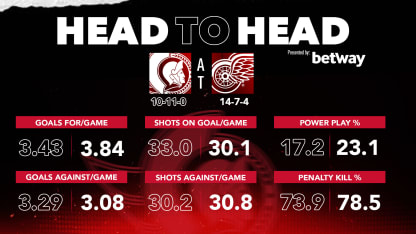 Head-to-head Article