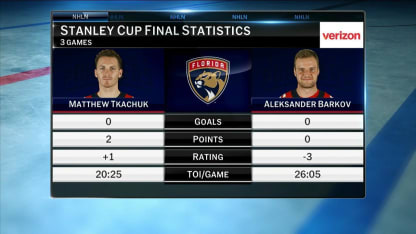 Matthew Tkachuk and Aleksander Barkov discussion