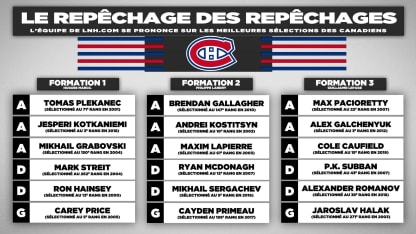 Canadiens-Redraft-LNH