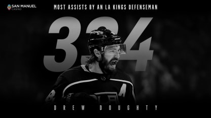 Drew Doughty 334 Assists