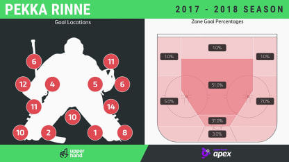 Rinne-graphic 4-12