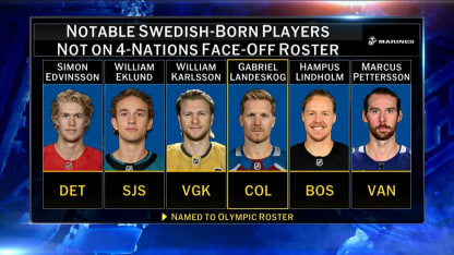 NHL Now: Team Sweden roster