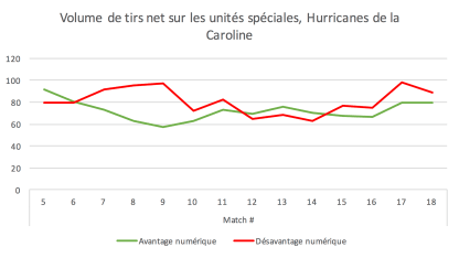 Bouchard_112516_Figure2