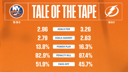 2526_TaleOfTheTape_Away_1920x1080 (2)