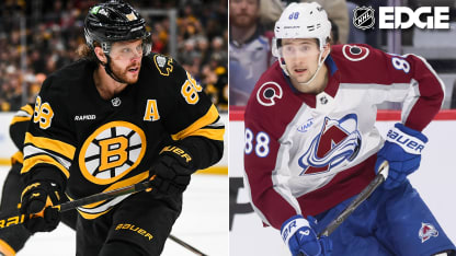 NHL Edge před olympijským turnajem