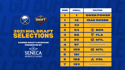 20210724 Start of Round 2 Picks Sabres 2021 NHL Draft Picks Chart
