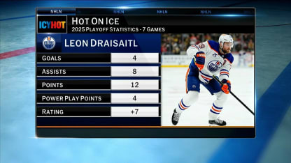 Icy Hot - Hot on Ice