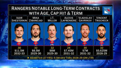 NHL Now: Rangers Retool
