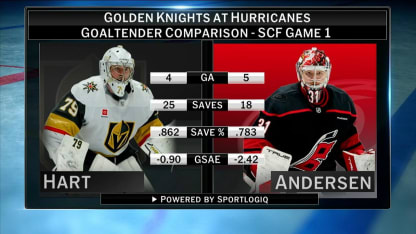 Goalie Talk: In the Crease