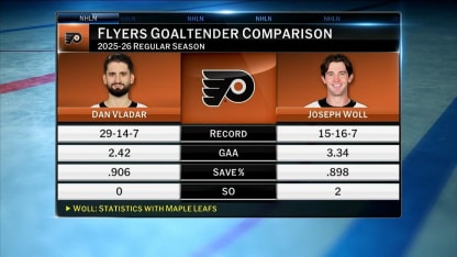 NHL Tonight on the Flyers' new goalie