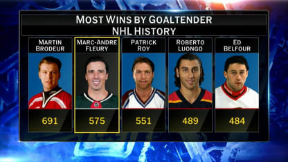 NHL Now: Fleury joins Team Canada