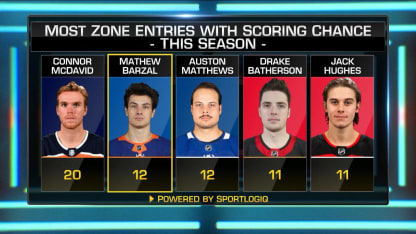 On The Fly: Devils vs Islanders