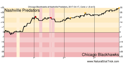 Shot_chart_game3preds