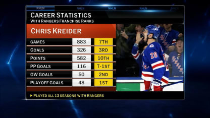 Chris Kreider on new life with Ducks