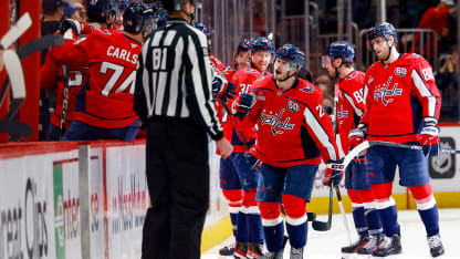 Résumé Hurricanes Capitals match no 2 série deuxième tour Est 2025