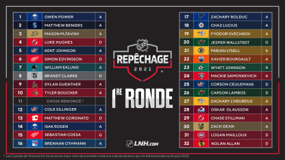 Ronde1_LNHcom_Complet