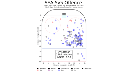 SEA 5v5 offense