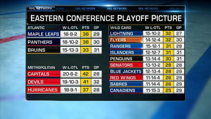 NHL Tonight: Bubble Hockey