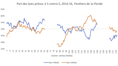 Bouchard Ekblad Fig 1