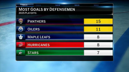 Comparing defensive corps in Stanley Cup Final