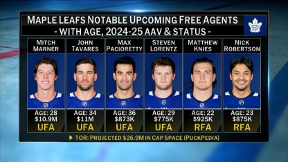 Offseason outlook for the Toronto Maple Leafs