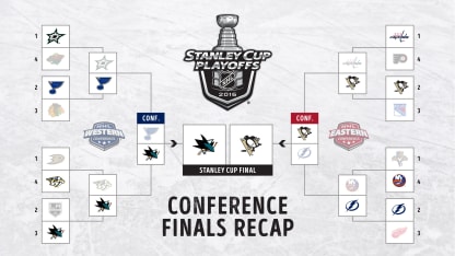 conf-finals-infographic1