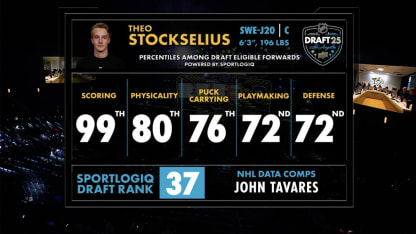 Flames Draft Theo Stockselius
