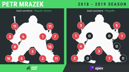 Mrazek 2019 ECF goal graphic