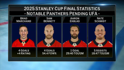 Aaron Ekblad will be a free agent on July 1st