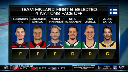 Finland 4 Nations Face-Off roster revealed