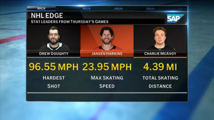  SAP – NHL Edge by the Numbers