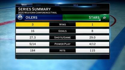 First Shift: Western Conference Final Game 5 preview