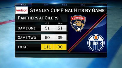 NHL Tonight: Physical play in the Stanley Cup Final