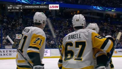 Rakell starts off Penguins