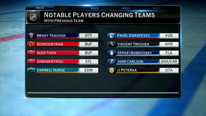 NHL Tonight: Latest on offseason developments