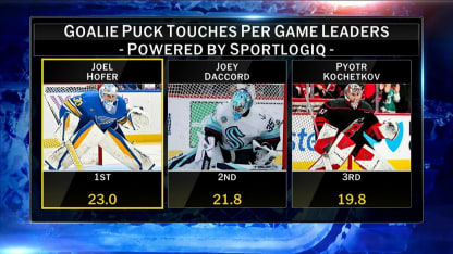 NHL Now: Mike Check on Joel Hofer