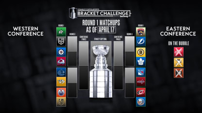 If the Stanley Cup Playoffs started today...