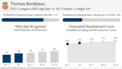 Bordeleau
