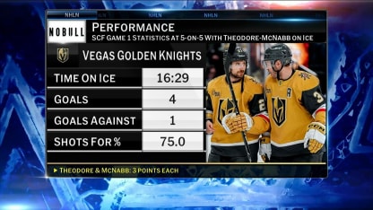 NOBULL Performance: Shea Theodore and Brayden McNabb