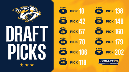 2026 NHL Draft, Nashville Predators
