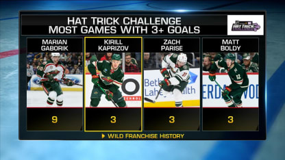 AstraZeneca Hat Trick Challenge