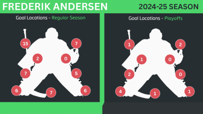 Frederik Andersen 24-25 ECF preview graphic May 19